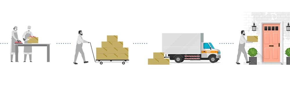 Dry Ice cooling for food home delivery