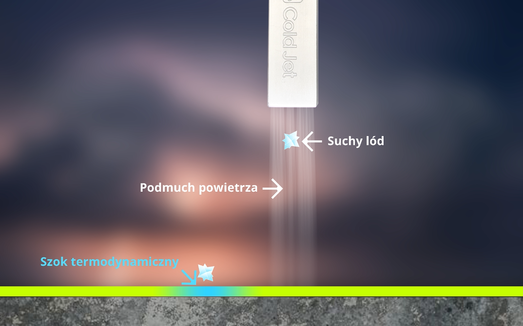animacja procesu czyszczenia suchym lodem