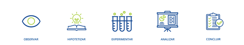 Life Sciences - Scientific Sales Method
