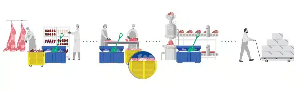 Dry Ice cooling in protein processing